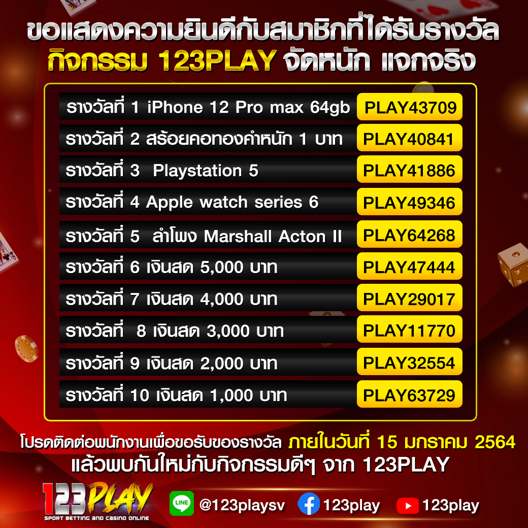 ประกาศรายชื่อผู้ได้รับของรางวัลจากกิจกรรม 123PLAY จัดหนัก แจกจริง