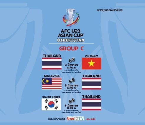 วิเคราะห์ผลบอล ฟุตบอลชิงแชมป์ เอเชียรุ่นอายุไม่เกิน 23 ปี ทีมชาติไทย พบ ทีมชาติมาเลเซีย 5 มิถุนายน 2565