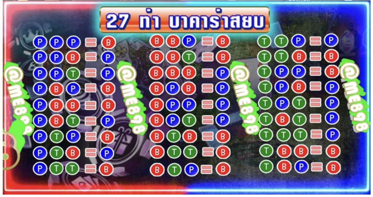 สูตรการเล่นบาคาร่า