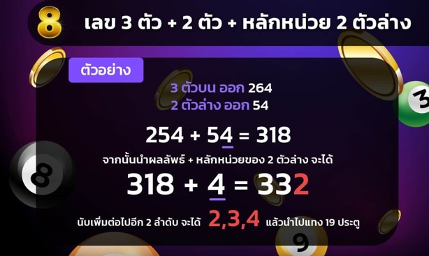 วิเคราะห์ หวยยี่กี